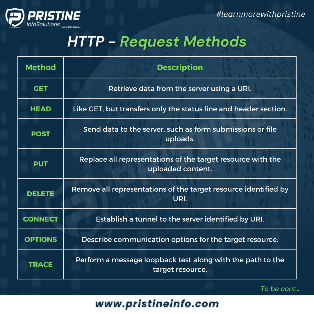 http & https 2